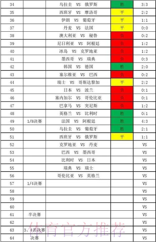 世界杯比分正规热门趋势解析