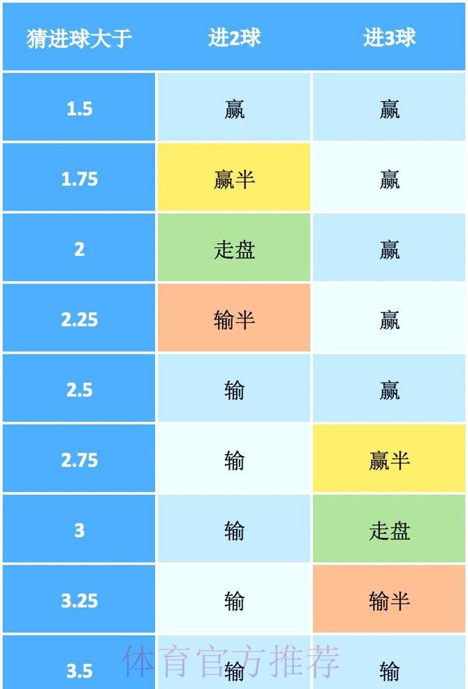 全面解析世界杯盘口走势变化与策略 全面解析世界杯盘口走势变化与策略