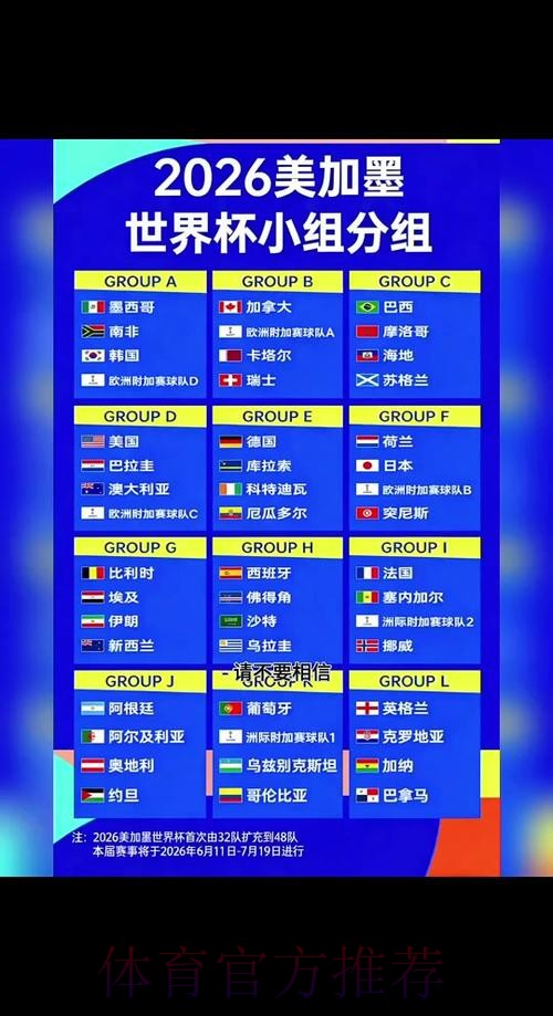2026世界杯小组赛赛程时间表解析 2026世界杯小组赛赛程时间表解析